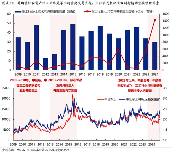 兴证策略：为何近期“新半军”关注度大幅上升？后续怎么看？-第18张图片-十倍杠杆-股票杠杆