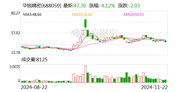 华锐精密再融资，实控人借款1.4亿元认购偿还公司贷款，应收账款增速快引问询-第1张图片-十倍杠杆-股票杠杆