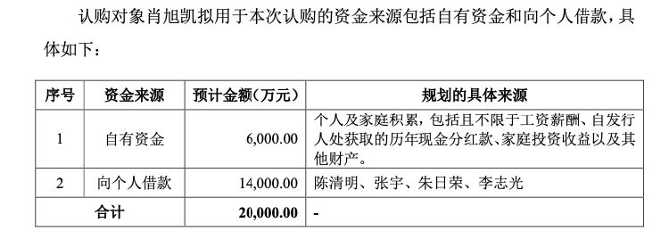 华锐精密再融资，实控人借款1.4亿元认购偿还公司贷款，应收账款增速快引问询-第4张图片-十倍杠杆-股票杠杆