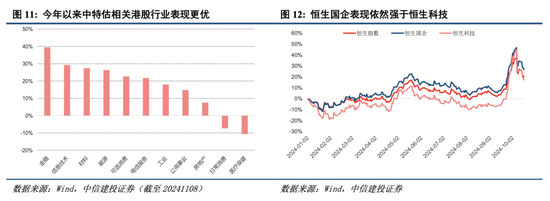 中信建投港股及美股2025年投资策略：中概科技更积极表现，美股科技盛宴仍未落幕-第3张图片-十倍杠杆-股票杠杆