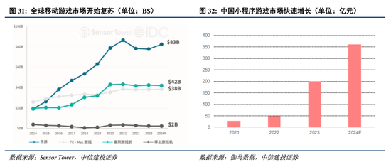 中信建投港股及美股2025年投资策略：中概科技更积极表现，美股科技盛宴仍未落幕-第7张图片-十倍杠杆-股票杠杆