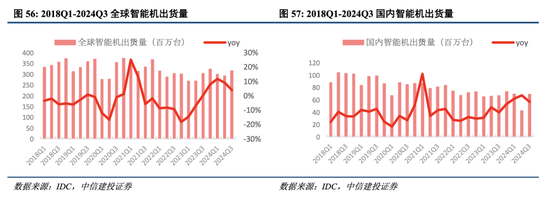 中信建投港股及美股2025年投资策略：中概科技更积极表现，美股科技盛宴仍未落幕-第8张图片-十倍杠杆-股票杠杆