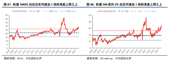 中信建投港股及美股2025年投资策略：中概科技更积极表现，美股科技盛宴仍未落幕-第10张图片-十倍杠杆-股票杠杆