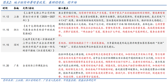 国盛宏观：2025年财政赤字率有望史上最高-第2张图片-十倍杠杆-股票杠杆