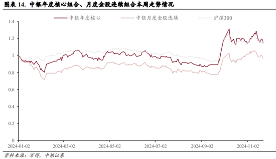 中银策略：震荡上行逻辑仍在-第8张图片-十倍杠杆-股票杠杆