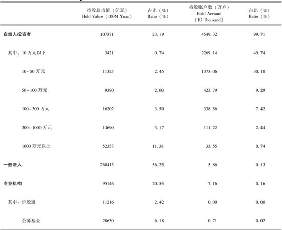 李迅雷：借道股市走牛来促消费的想法是完全不现实的 大部分普通投资者在股市是亏钱的-第1张图片-十倍杠杆-股票杠杆