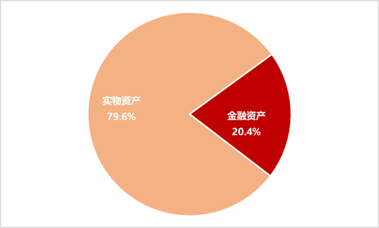 李迅雷：借道股市走牛来促消费的想法是完全不现实的 大部分普通投资者在股市是亏钱的-第3张图片-十倍杠杆-股票杠杆