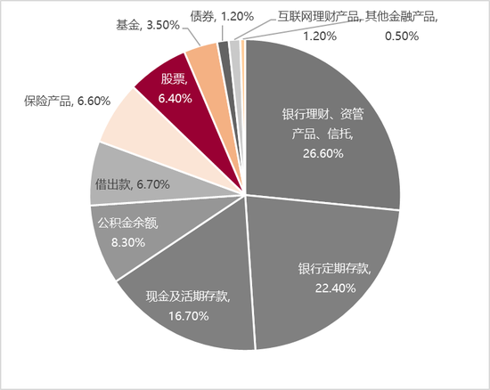 李迅雷：借道股市走牛来促消费的想法是完全不现实的 大部分普通投资者在股市是亏钱的-第4张图片-十倍杠杆-股票杠杆