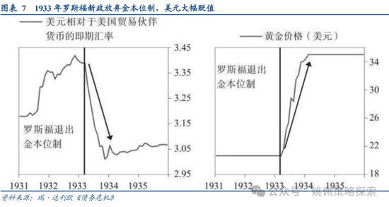 华创策略：面子还是里子？汇率利率双刃剑-第7张图片-十倍杠杆-股票杠杆