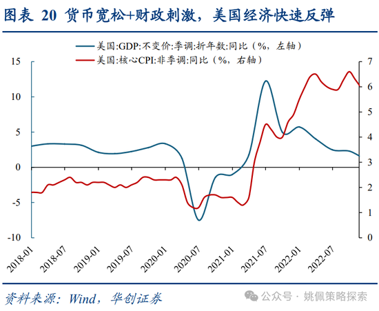 华创策略：面子还是里子？汇率利率双刃剑-第20张图片-十倍杠杆-股票杠杆