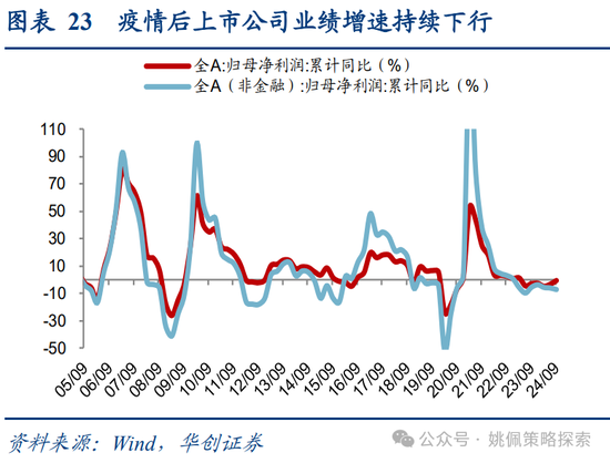 华创策略：面子还是里子？汇率利率双刃剑-第23张图片-十倍杠杆-股票杠杆