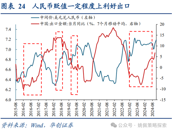 华创策略：面子还是里子？汇率利率双刃剑-第24张图片-十倍杠杆-股票杠杆