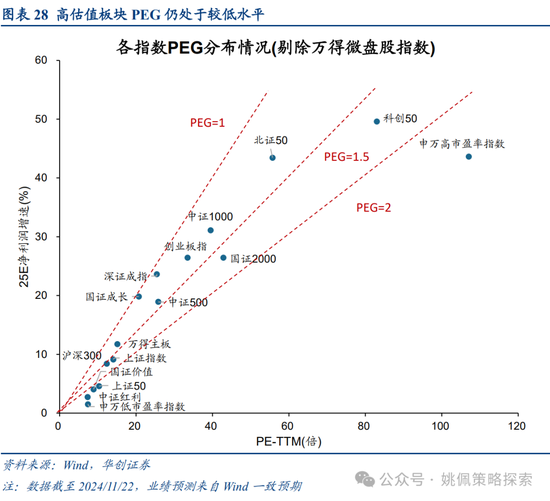 华创策略：面子还是里子？汇率利率双刃剑-第28张图片-十倍杠杆-股票杠杆