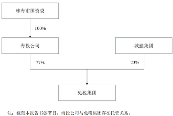 重磅！格力地产重大重组，地产落幕，转型免税！-第7张图片-十倍杠杆-股票杠杆