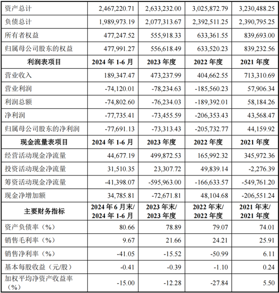 重磅！格力地产重大重组，地产落幕，转型免税！-第9张图片-十倍杠杆-股票杠杆