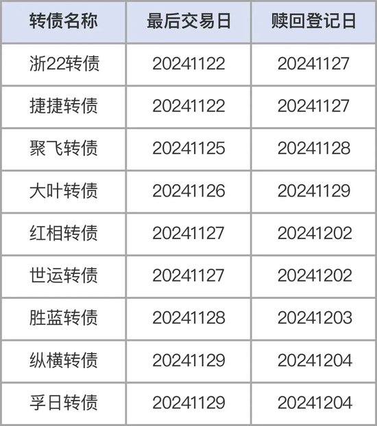 注意！不操作，最高亏40%-第1张图片-十倍杠杆-股票杠杆