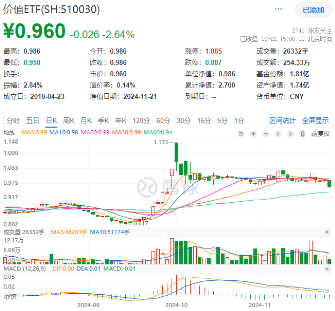 新增“投资利器”！全市场首只“创业板人工智能ETF”花落华宝基金，机构：科技或处于新一轮向上大周期-第2张图片-十倍杠杆-股票杠杆