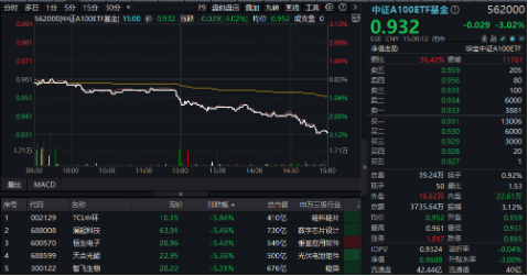 新增“投资利器”！全市场首只“创业板人工智能ETF”花落华宝基金，机构：科技或处于新一轮向上大周期-第6张图片-十倍杠杆-股票杠杆