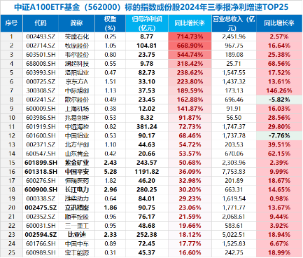 新增“投资利器”！全市场首只“创业板人工智能ETF”花落华宝基金，机构：科技或处于新一轮向上大周期-第7张图片-十倍杠杆-股票杠杆