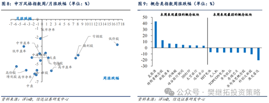 信达策略短期降温，但牛市根基还在-第7张图片-十倍杠杆-股票杠杆