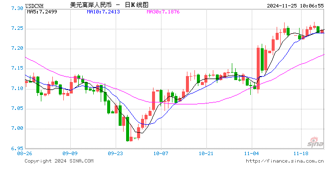 人民币兑美元中间价报7.1918，上调24点-第1张图片-十倍杠杆-股票杠杆