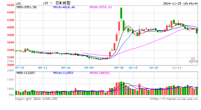 光大期货金融类日报11.25-第2张图片-十倍杠杆-股票杠杆