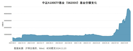 “AAA”选手旗下A500ETF顶额成立，靓号563500即将上市-第1张图片-十倍杠杆-股票杠杆