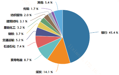 市值管理指引发布！哪些指数能把握破净股“翻盘”趋势？-第1张图片-十倍杠杆-股票杠杆