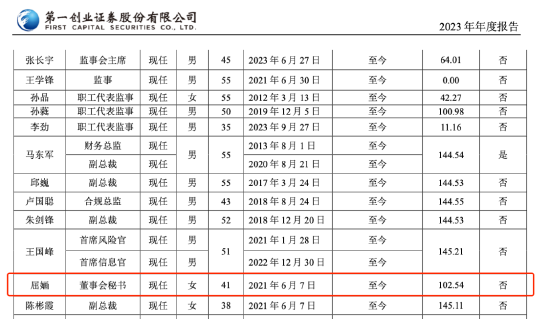 第一创业证券董秘屈婳被实名举报 18年被行政处罚21年晋升高管 去年薪酬102万-第5张图片-十倍杠杆-股票杠杆