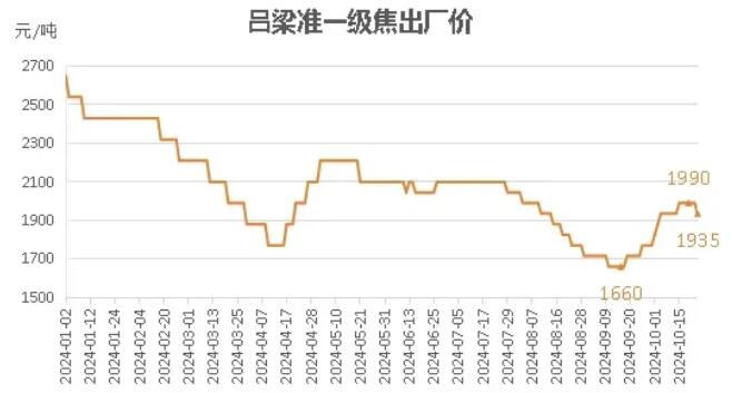 2025年煤焦市场分析与展望-第4张图片-十倍杠杆-股票杠杆