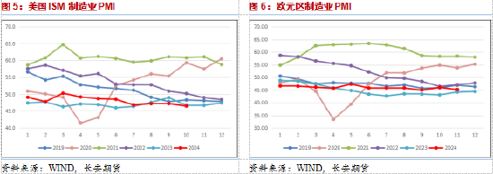 长安期货范磊：地缘波动增产推迟，油价短期仍有少量上行空间-第4张图片-十倍杠杆-股票杠杆