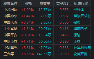 13:15大盘跳水，14:19再度走V！发生了什么？-第2张图片-十倍杠杆-股票杠杆