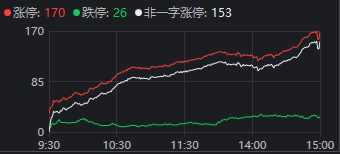 13:15大盘跳水，14:19再度走V！发生了什么？-第4张图片-十倍杠杆-股票杠杆