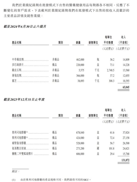 健康160：资不抵债，第一大客户疑点重重！-第2张图片-十倍杠杆-股票杠杆