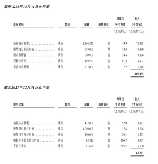 健康160：资不抵债，第一大客户疑点重重！-第3张图片-十倍杠杆-股票杠杆