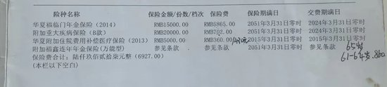 “人都傻了”！每年7000元连交10年保险 重病住院却被告知无法理赔 涉及知名保险巨头！-第1张图片-十倍杠杆-股票杠杆