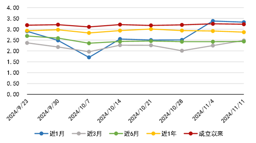 规模与净值波动“烦恼”不断 理财自建估值体系是与非-第1张图片-十倍杠杆-股票杠杆