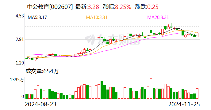 中公教育全资子公司被强执24.7亿元 前三季度营收净利双降-第1张图片-十倍杠杆-股票杠杆