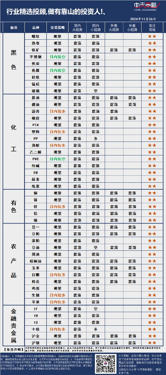 中天策略:11月26日市场分析-第3张图片-十倍杠杆-股票杠杆