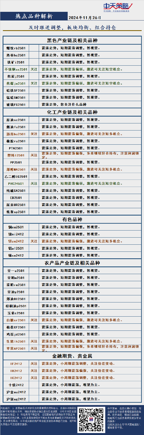 中天策略:11月26日市场分析-第4张图片-十倍杠杆-股票杠杆