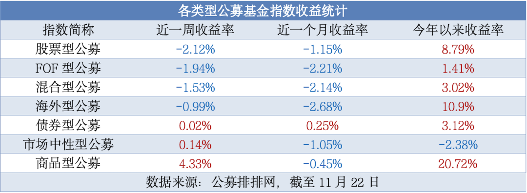 今日必读：公募基金打响业绩“排位战” 一批产品基金经理变更-第1张图片-十倍杠杆-股票杠杆