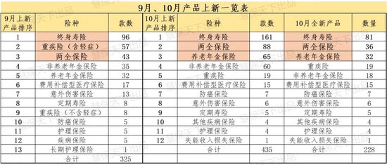 数百款产品上新迎战“开门红” 分红险占比超40% 有险企贴息提前锁定保费-第1张图片-十倍杠杆-股票杠杆