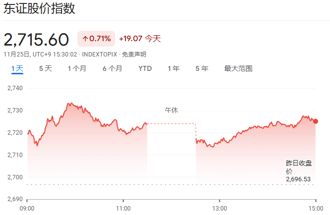 高盛重磅展望2025年日本：通胀迈过关键关口，日股下轮牛市靠的是盈利！-第1张图片-十倍杠杆-股票杠杆