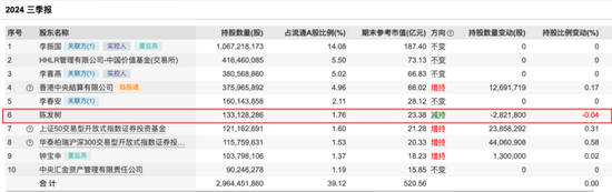 “光伏一哥”董事长，又出手！-第3张图片-十倍杠杆-股票杠杆