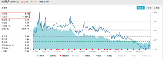 楼市成交同环比双升！龙头地产逆市表现，华发股份、招商蛇口涨逾1%，地产ETF（159707）成功收红！-第2张图片-十倍杠杆-股票杠杆