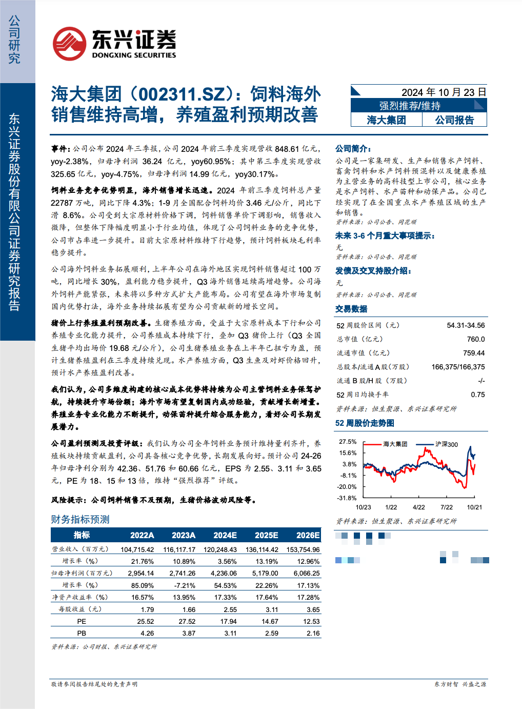 调研汇总：华夏、嘉实、景顺长城基金等21家明星机构调研海大集团！-第3张图片-十倍杠杆-股票杠杆