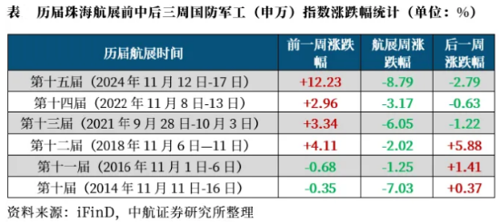 波动加剧！四川九洲“地天板”，中航系再遭重挫，国防军工ETF（512810）跌1.32%三连阴！配置窗口期已至？-第2张图片-十倍杠杆-股票杠杆