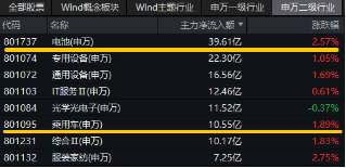 重磅！欧盟或取消电动汽车关税？智能电动车ETF（516380）盘中涨逾2.5%，机构：板块面临三大特征，五个变化-第3张图片-十倍杠杆-股票杠杆