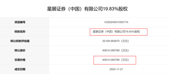 成交！一券商40%股权被拍卖-第2张图片-十倍杠杆-股票杠杆