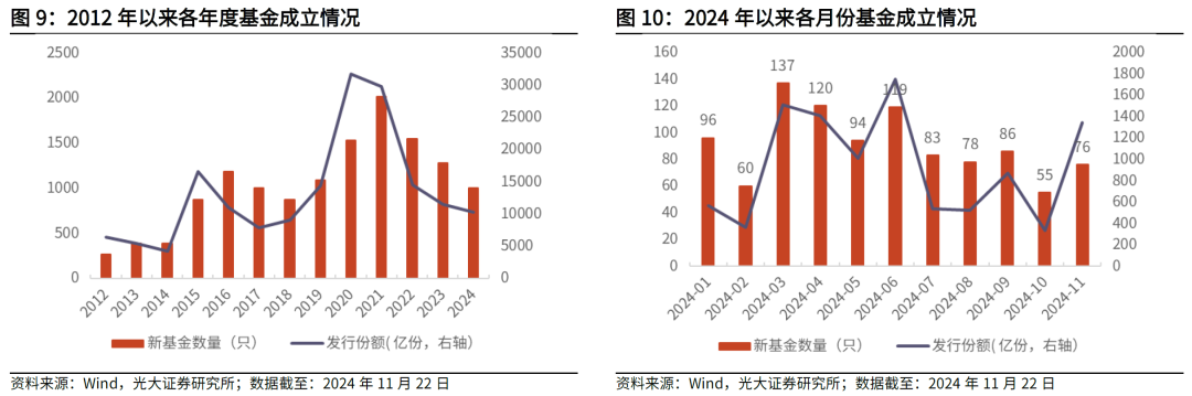 【光大金工】主要宽基ETF集体调降费率水平，TMT主题ETF获资金加仓——基金市场周报20241125-第8张图片-十倍杠杆-股票杠杆